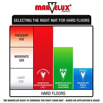 Marvelux Polycarbonat Bodenschutzmatte für Hartböden | 90 x 120 cm | rechteckig, transparent | in verschiedenen Größen erhältlich - 5